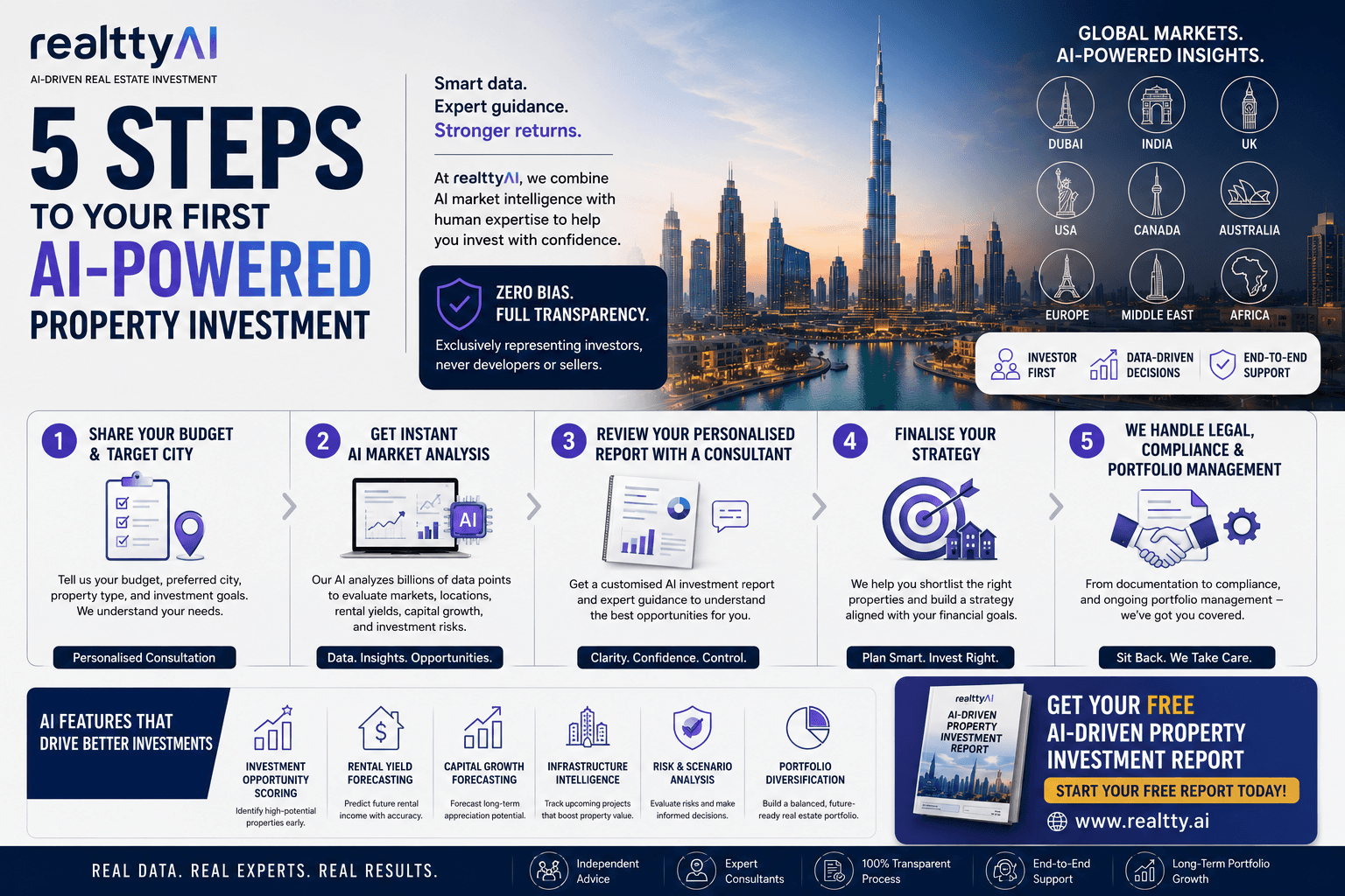 5 Simple Steps to Your First AI-Powered Property Investment with realttyAI