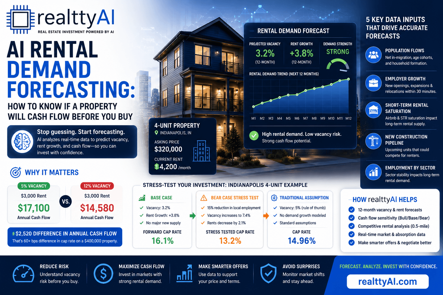 Is 2026 a Good Year to Invest in Real Estate? AI-Driven Answer for Serious Investors