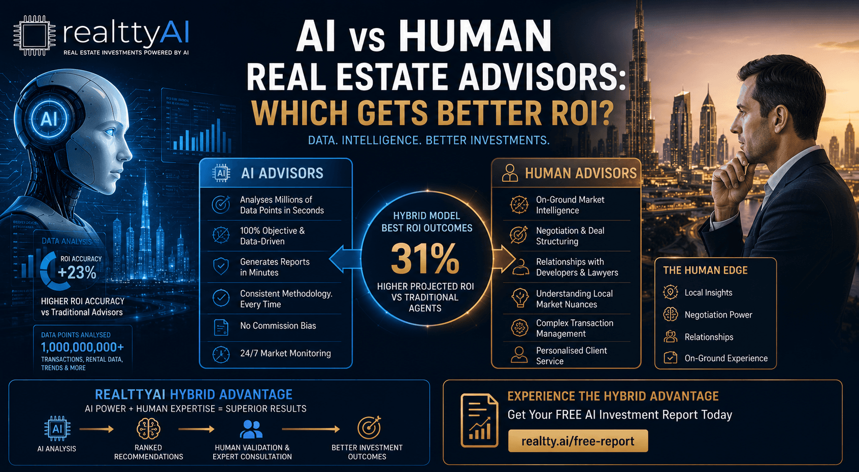 AI vs Human Real Estate Advisors: Which Gets Better ROI in 2026?