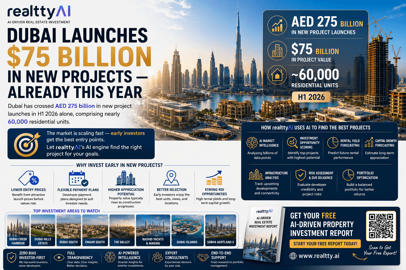 Dubai Launches $75 Billion in New Real Estate Projects in 2026: Why Early Investors Are Positioned for Higher Returns