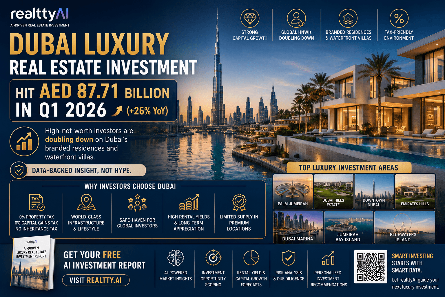 Dubai Luxury Real Estate Investment Reaches AED 87.71 Billion in Q1 2026: Why Global High-Net-Worth Investors Are Buying Premium Properties