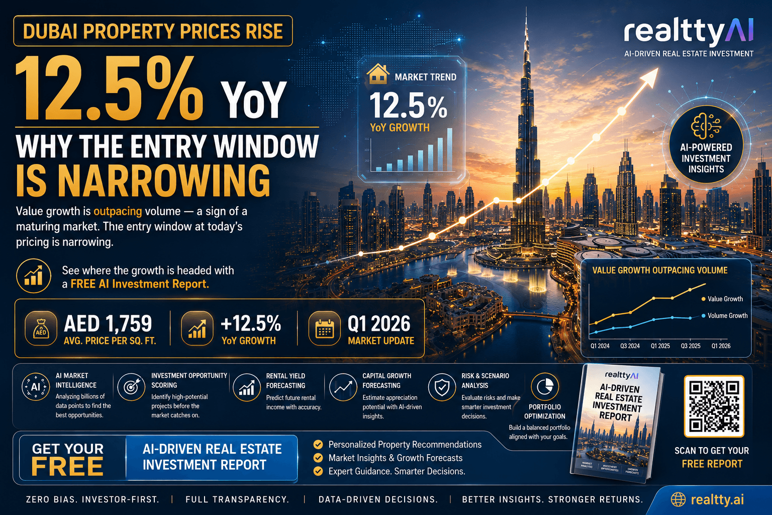 Dubai Property Prices Rise 12.5% YoY in Q1 2026: Is the Window for Affordable Entry Closing?