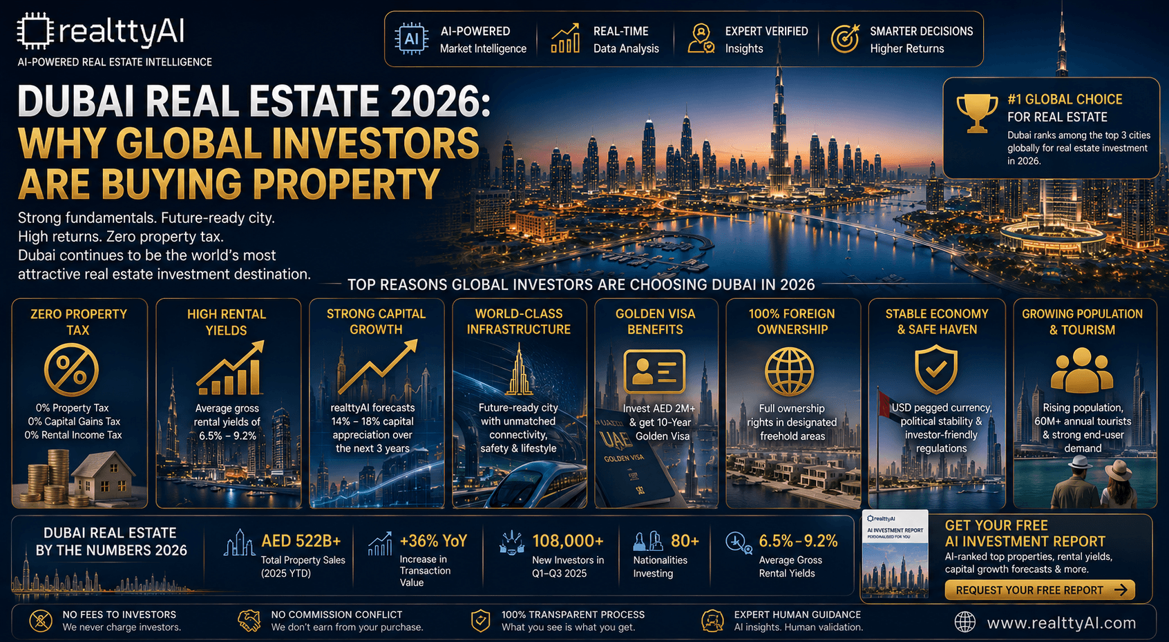 Dubai Real Estate 2026: Why Global Investors Are Buying Property