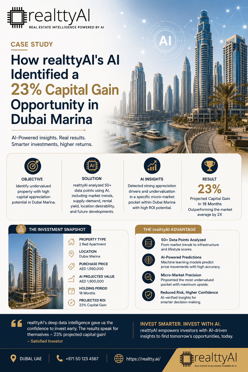 Case Study: How realttyAI's AI Identified a 23% Capital Gain Opportunity in Dubai Marina