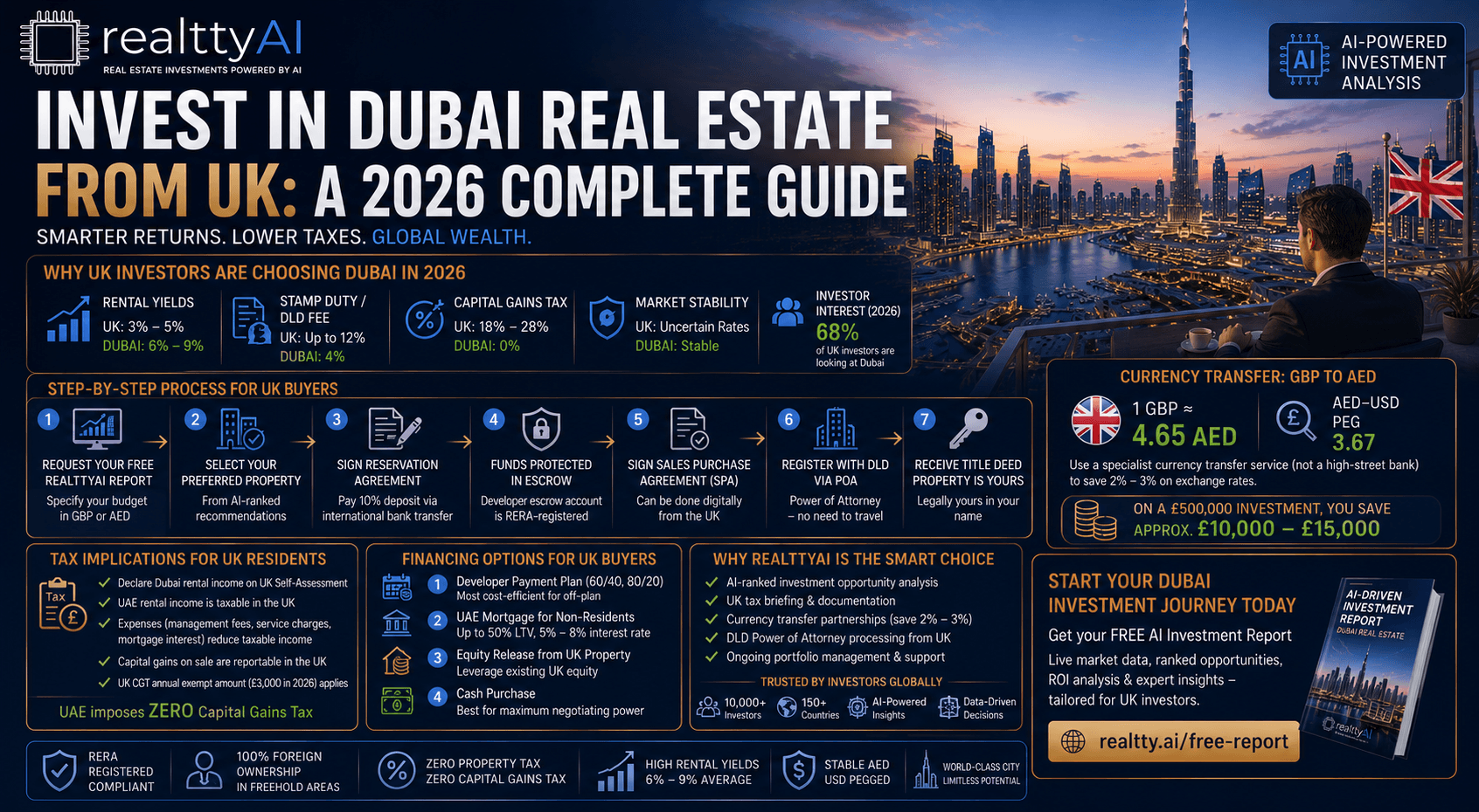 How to Invest in Dubai Real Estate from the UK in 2026