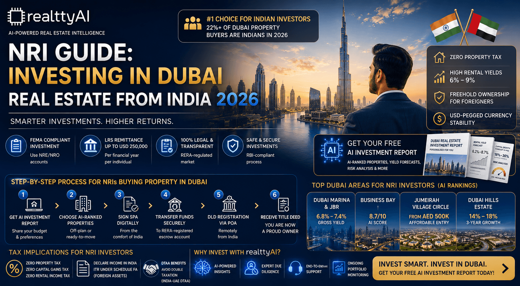 NRI Guide to Investing in Dubai Real Estate from India 2026