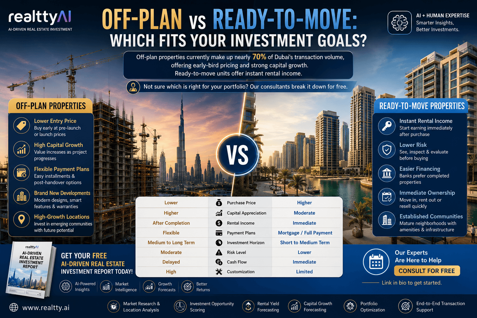 Off-Plan vs Ready-to-Move Properties in Dubai: Which Investment Strategy Fits Your Goals in 2026?