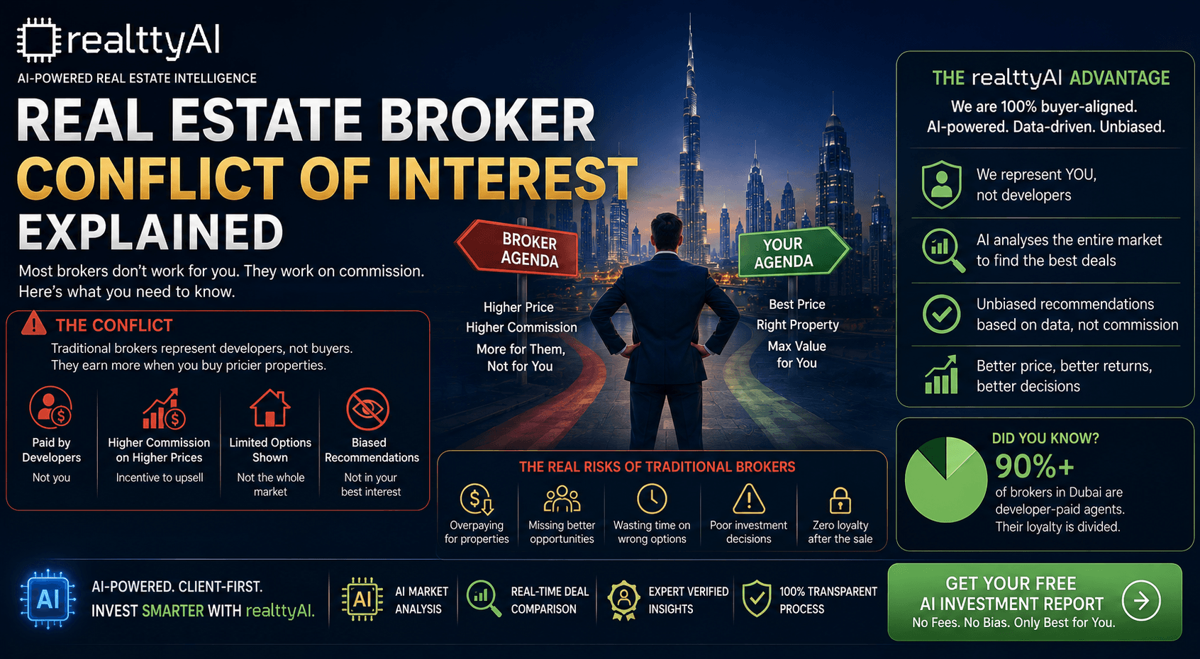 Real Estate Broker Conflict of Interest Explained