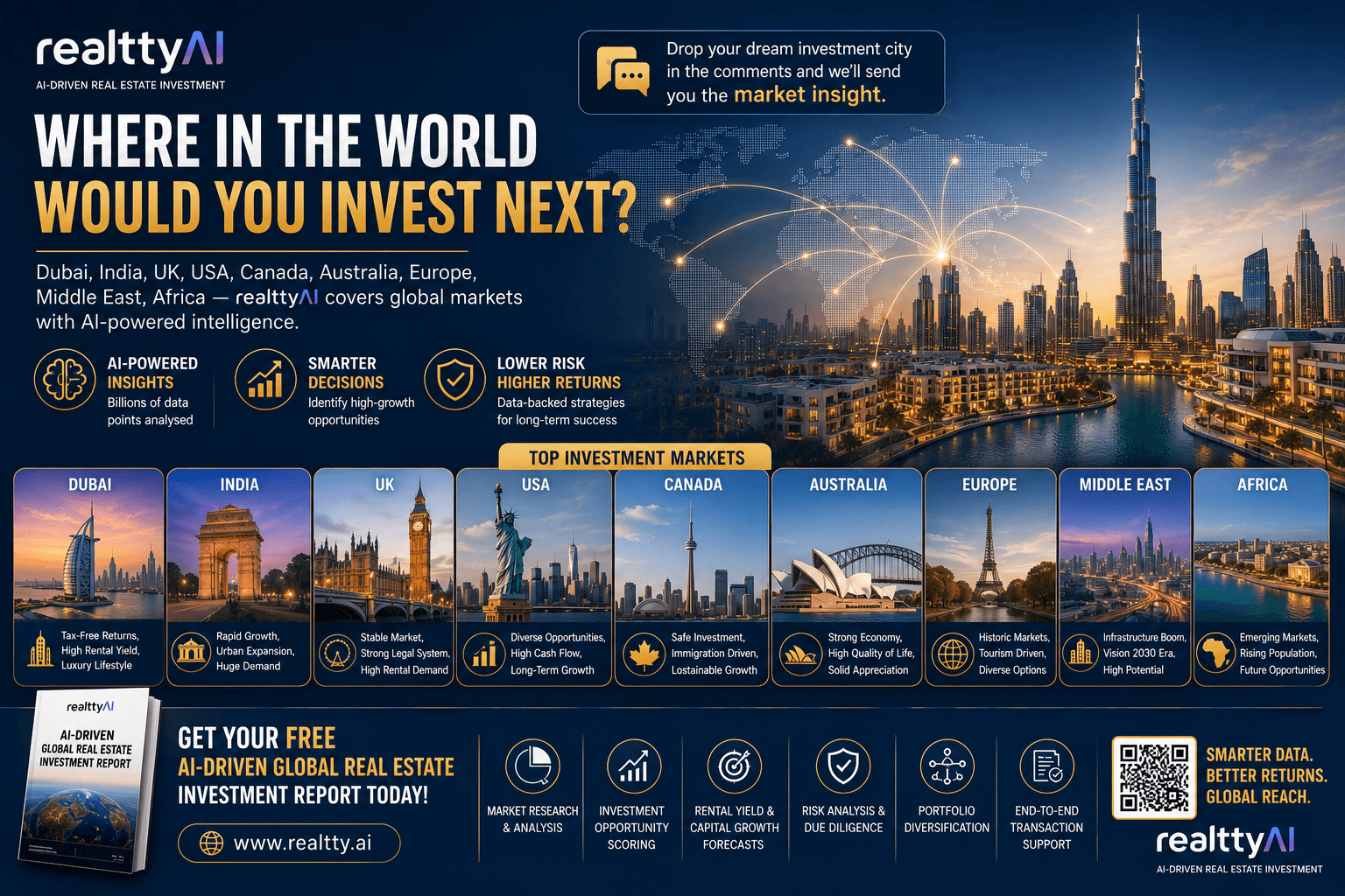 Where in the World Would You Invest Next? A Global Real Estate Investment Guide Powered by AI