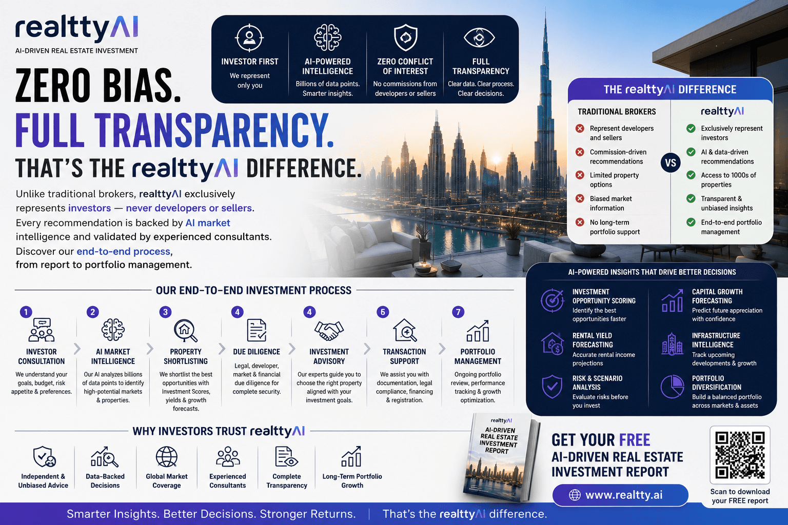 Zero Bias. Full Transparency. Why realttyAI Is Redefining Real Estate Investment Advisory with AI-Driven Insights