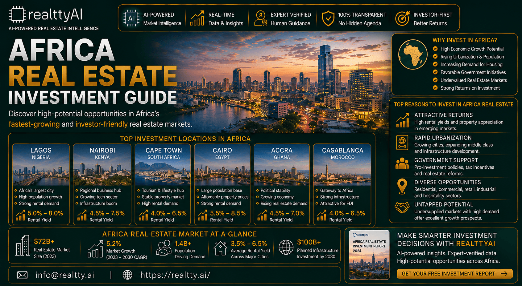 Africa Real Estate Investment Guide