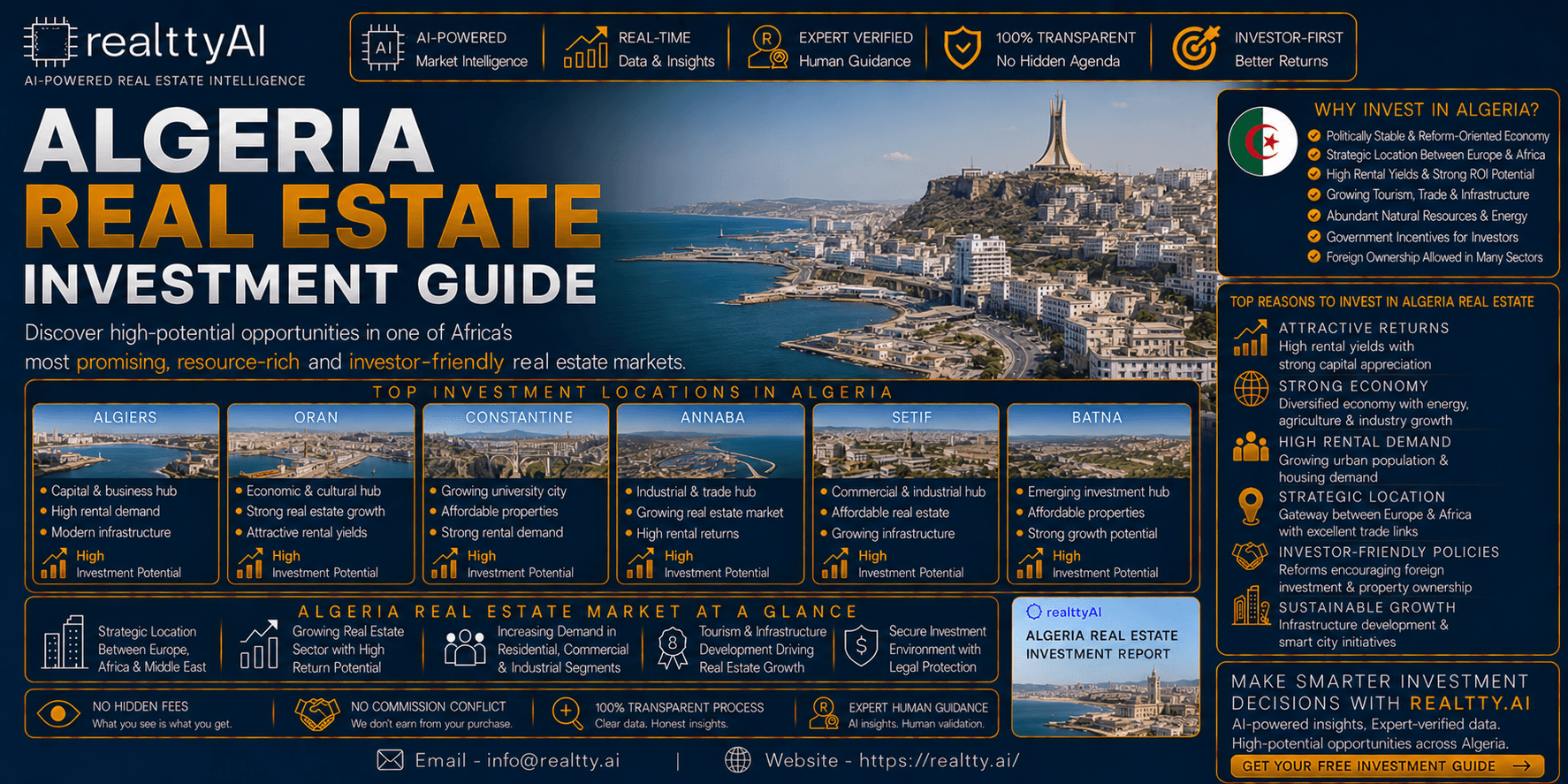 Algeria Real Estate Investment Guide