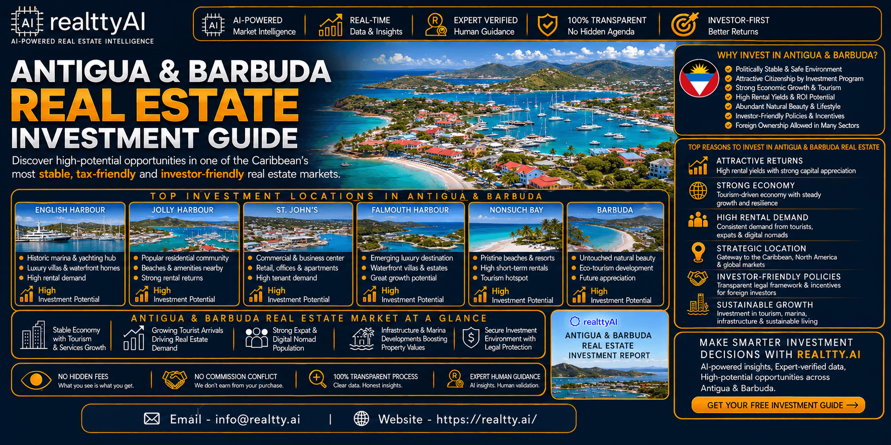 Antigua & Barbuda Real Estate Investment Guide