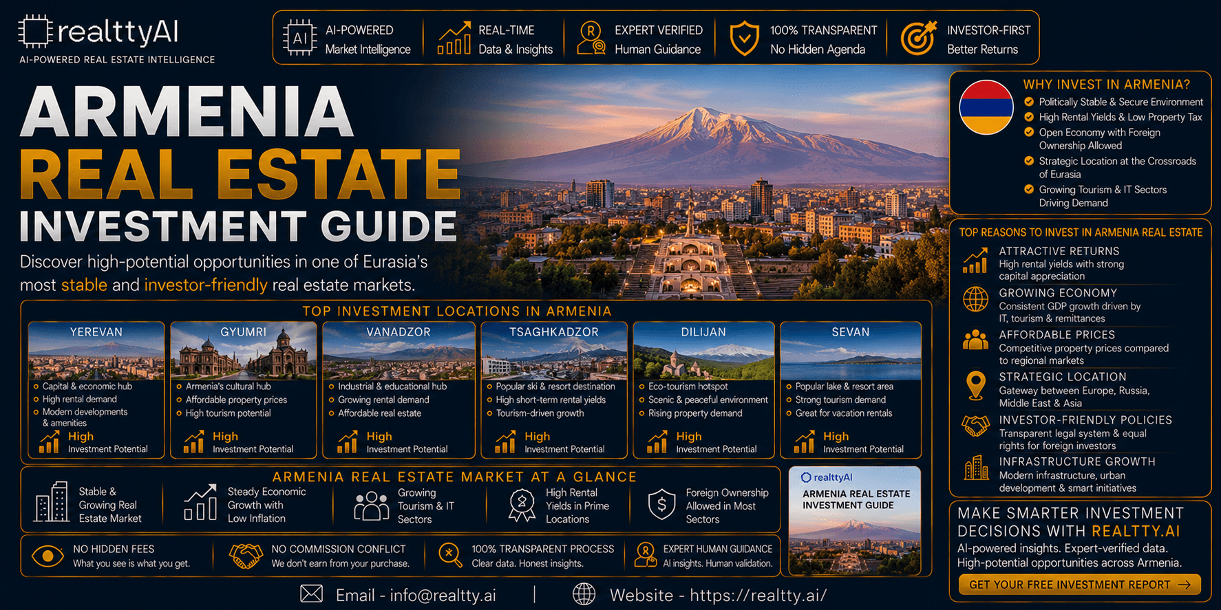 Armenia Real Estate Investment Guide
