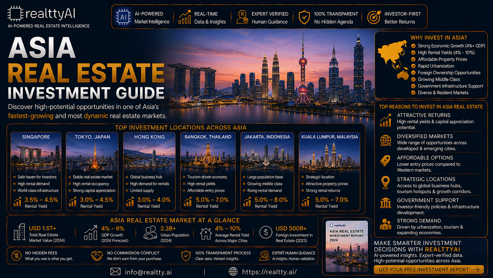 Asia Real Estate Investment Guide