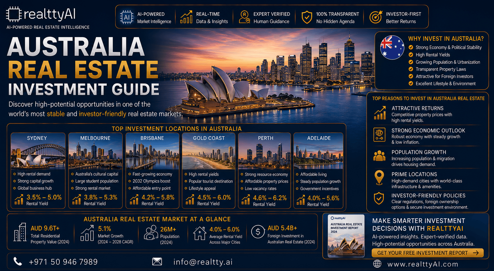 Australia Real Estate Investment Guide