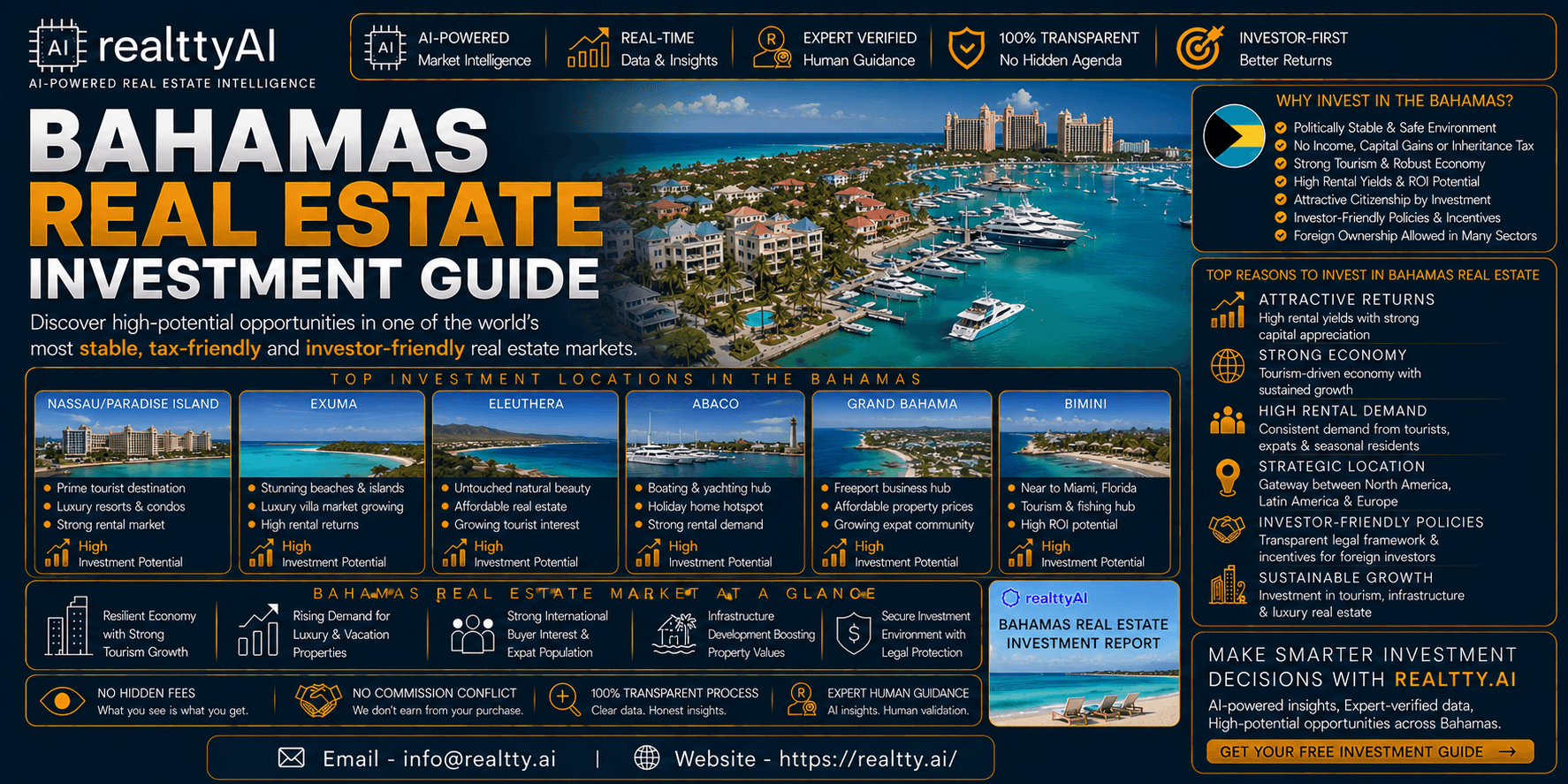 Bahamas Real Estate Investment Guide
