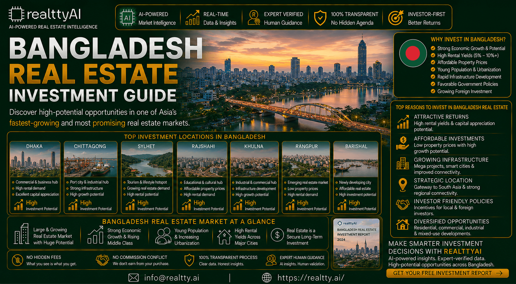 Bangladesh Real Estate Investment Guide