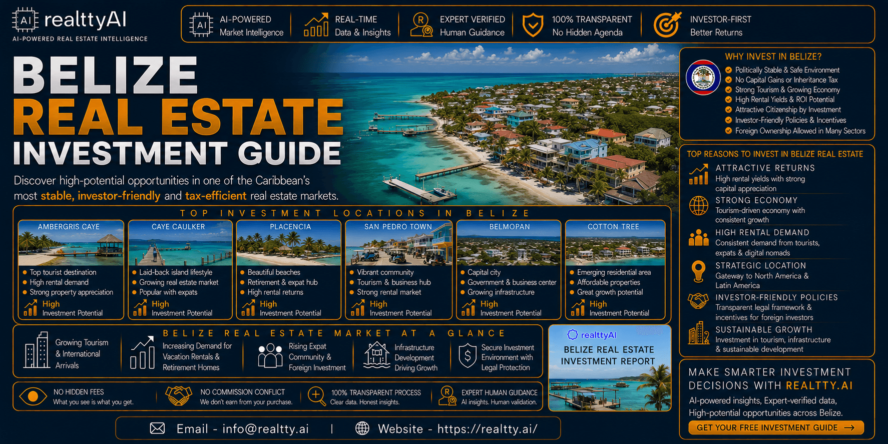 Belize Real Estate Investment Guide