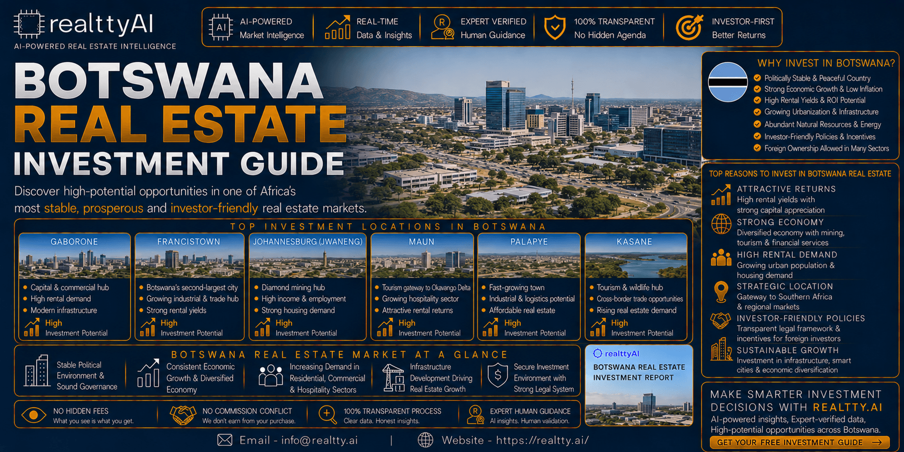 Botswana Real Estate Investment Guide
