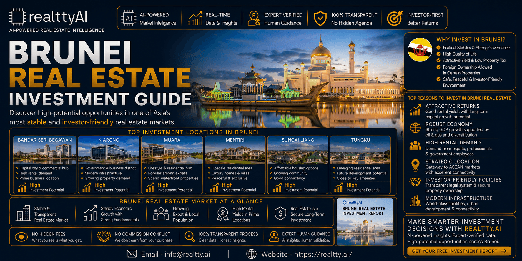 Brunei Real Estate Investment Guide