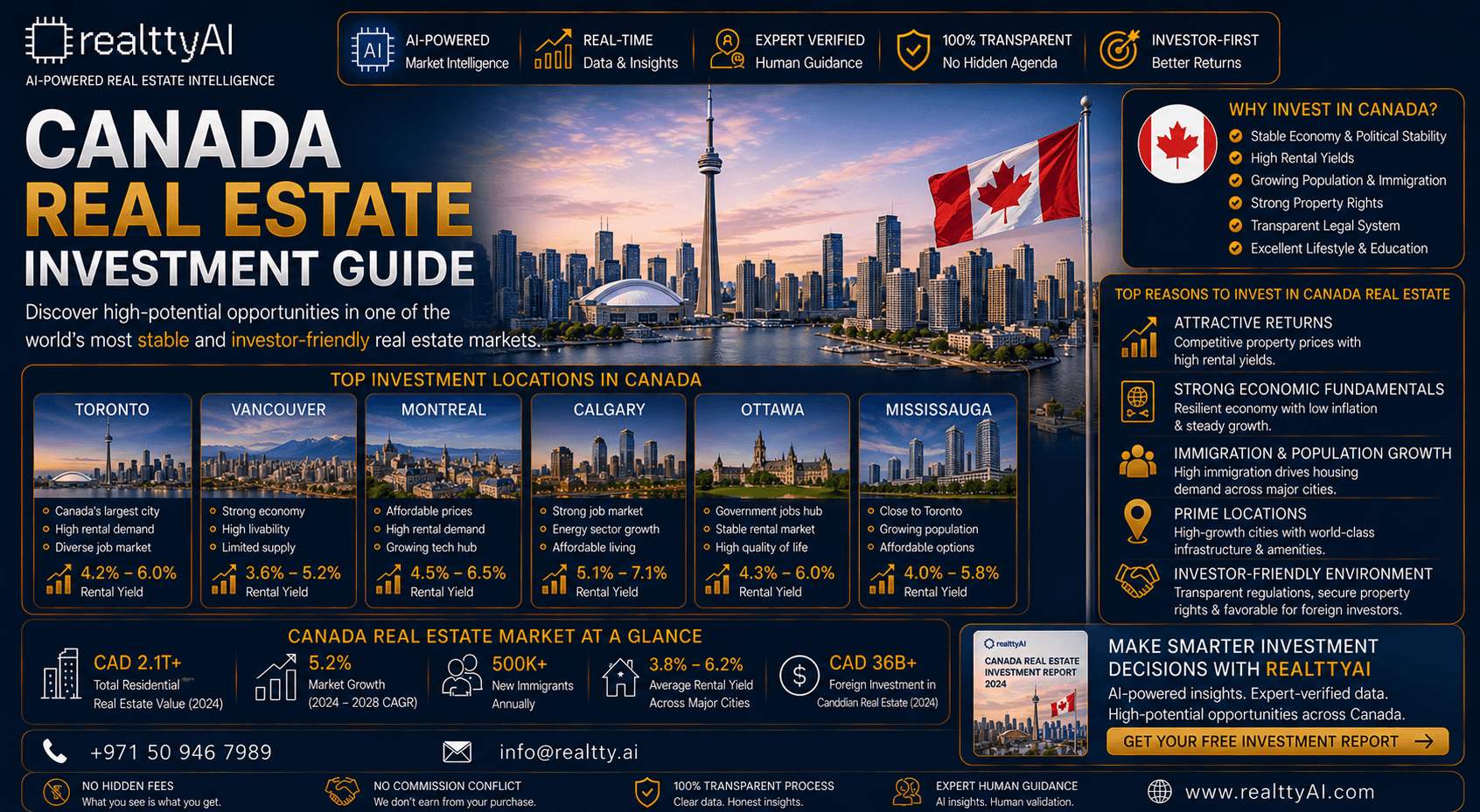 Canada Real Estate Investment Guide