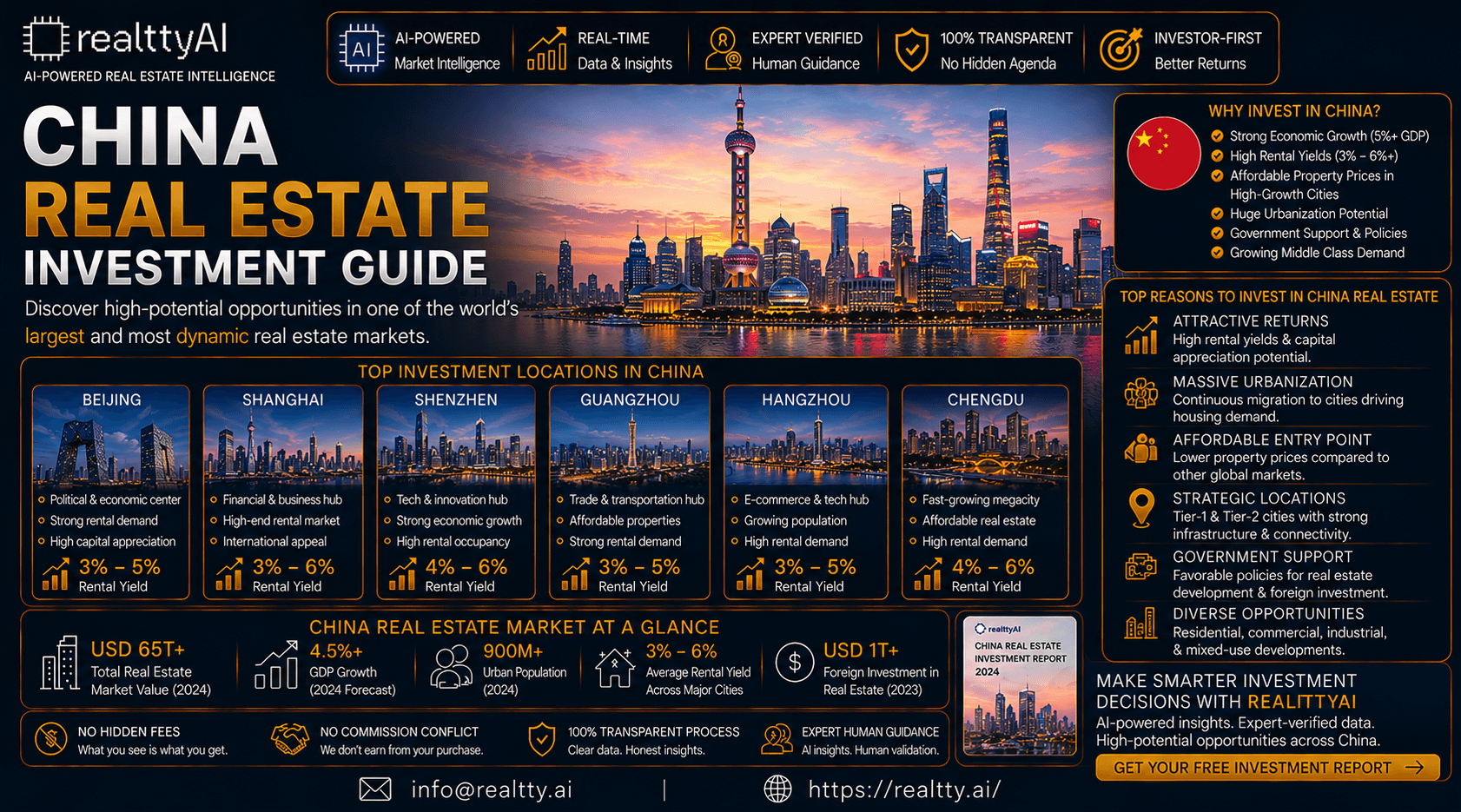 China Real Estate Investment Guide