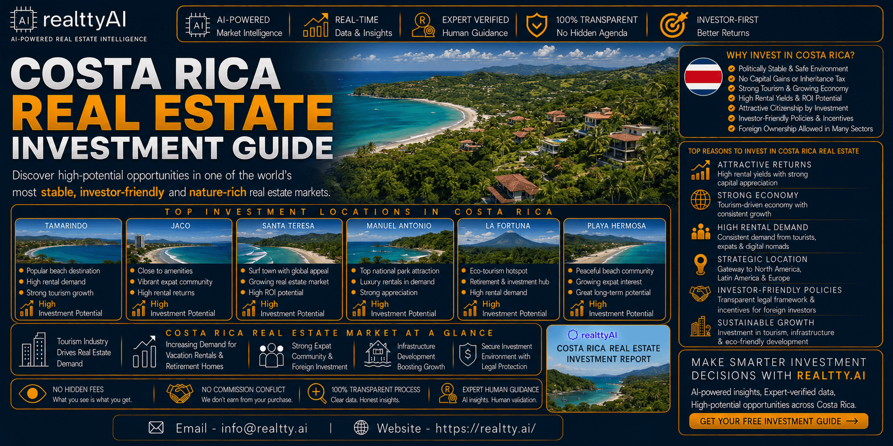 Costa Rica Real Estate Investment Guide