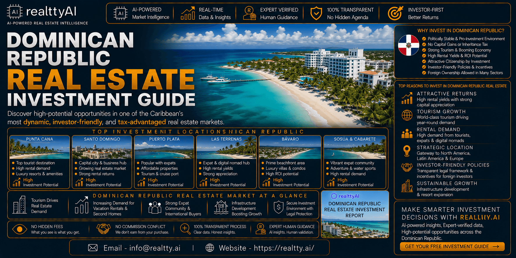 Dominican Republic Real Estate Investment Guide