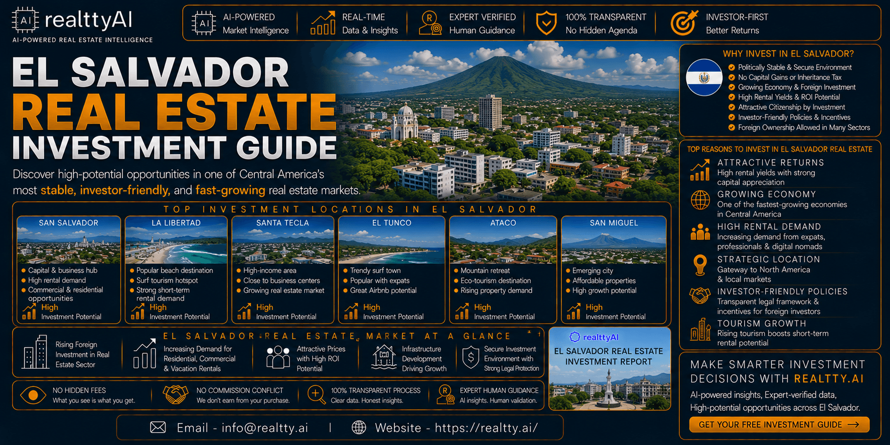 El Salvador Real Estate Investment Guide