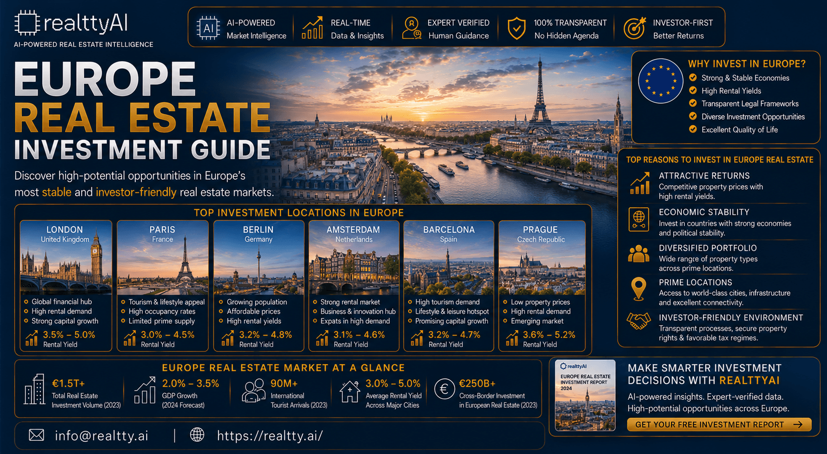 Europe Real Estate Investment Guide