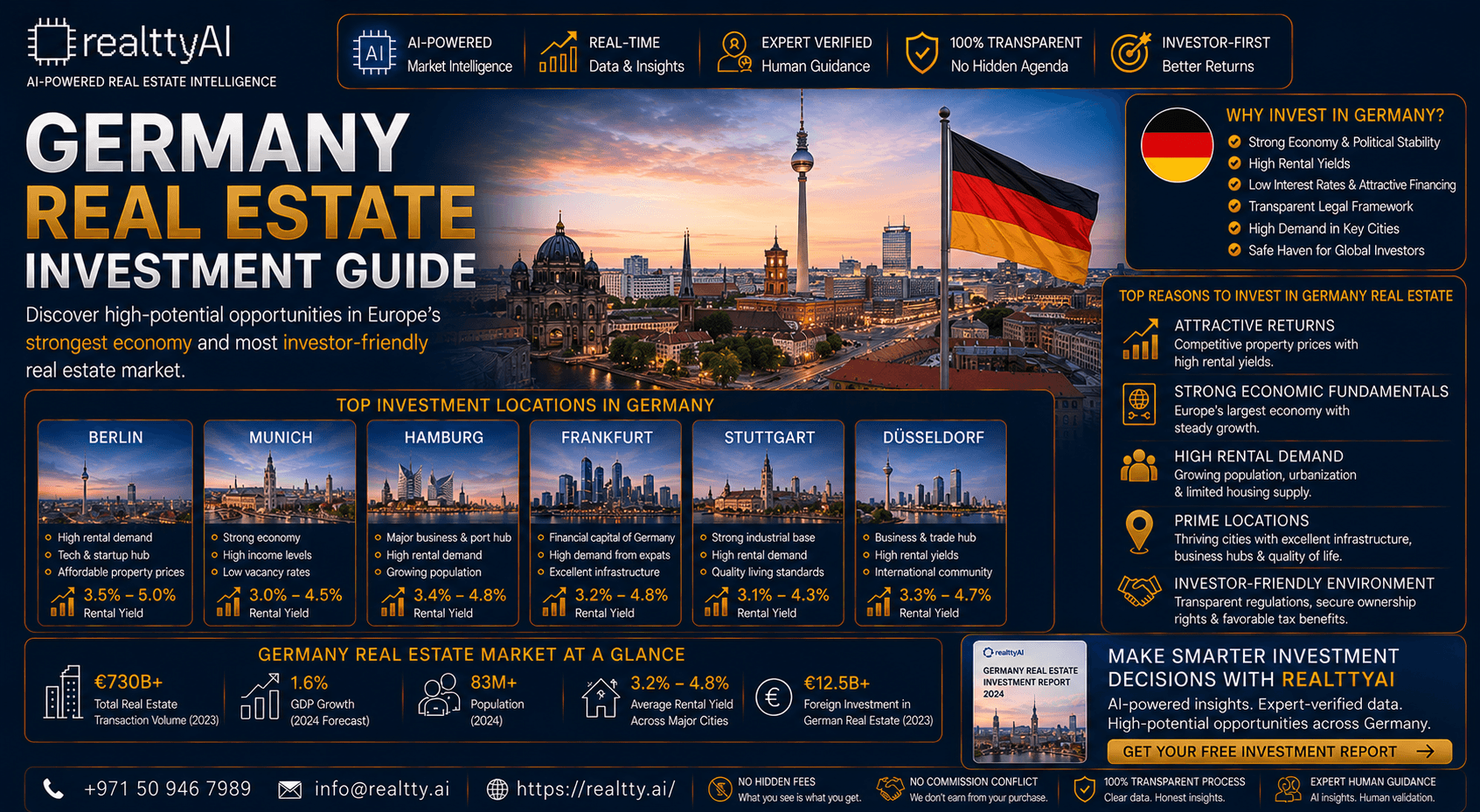 Germany Real Estate Investment Guide
