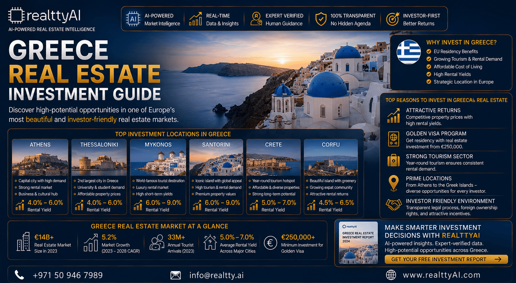 Greece Real Estate Investment Guide