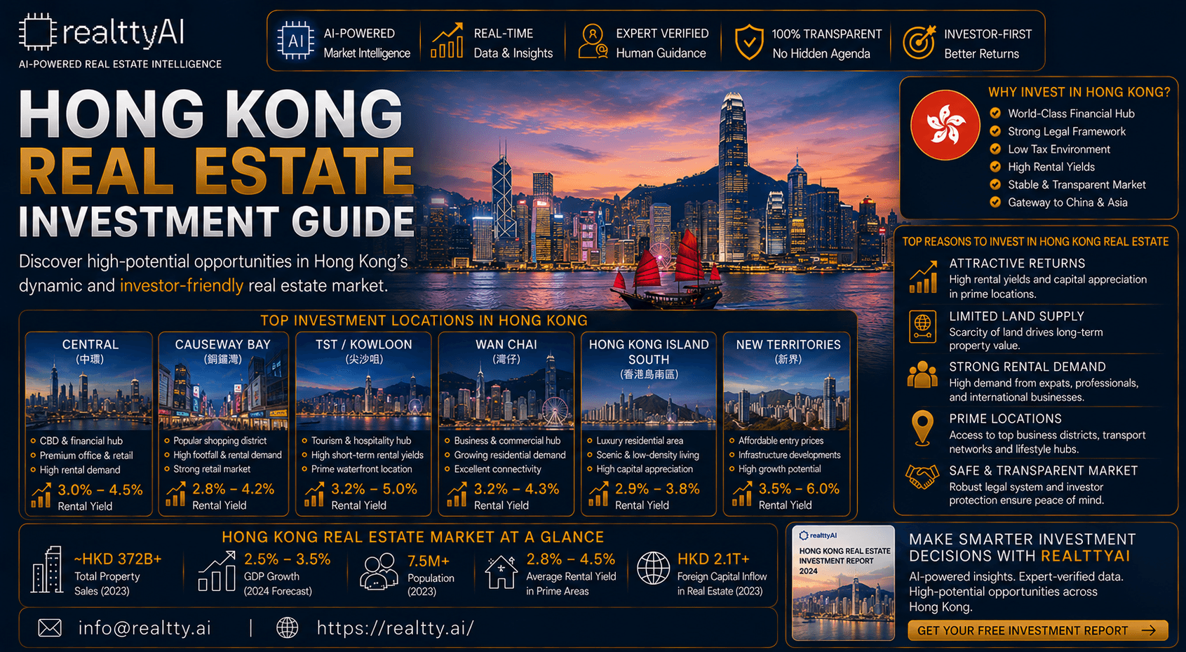 Hong Kong Real Estate Investment Guide
