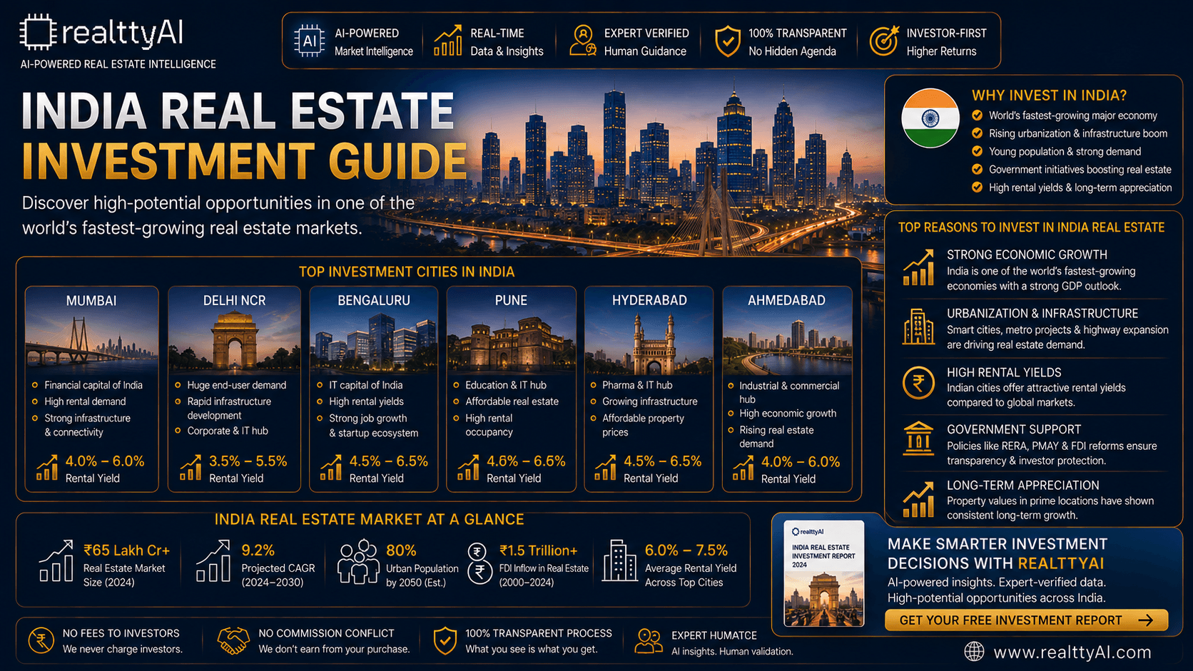 India Real Estate Investment Guide