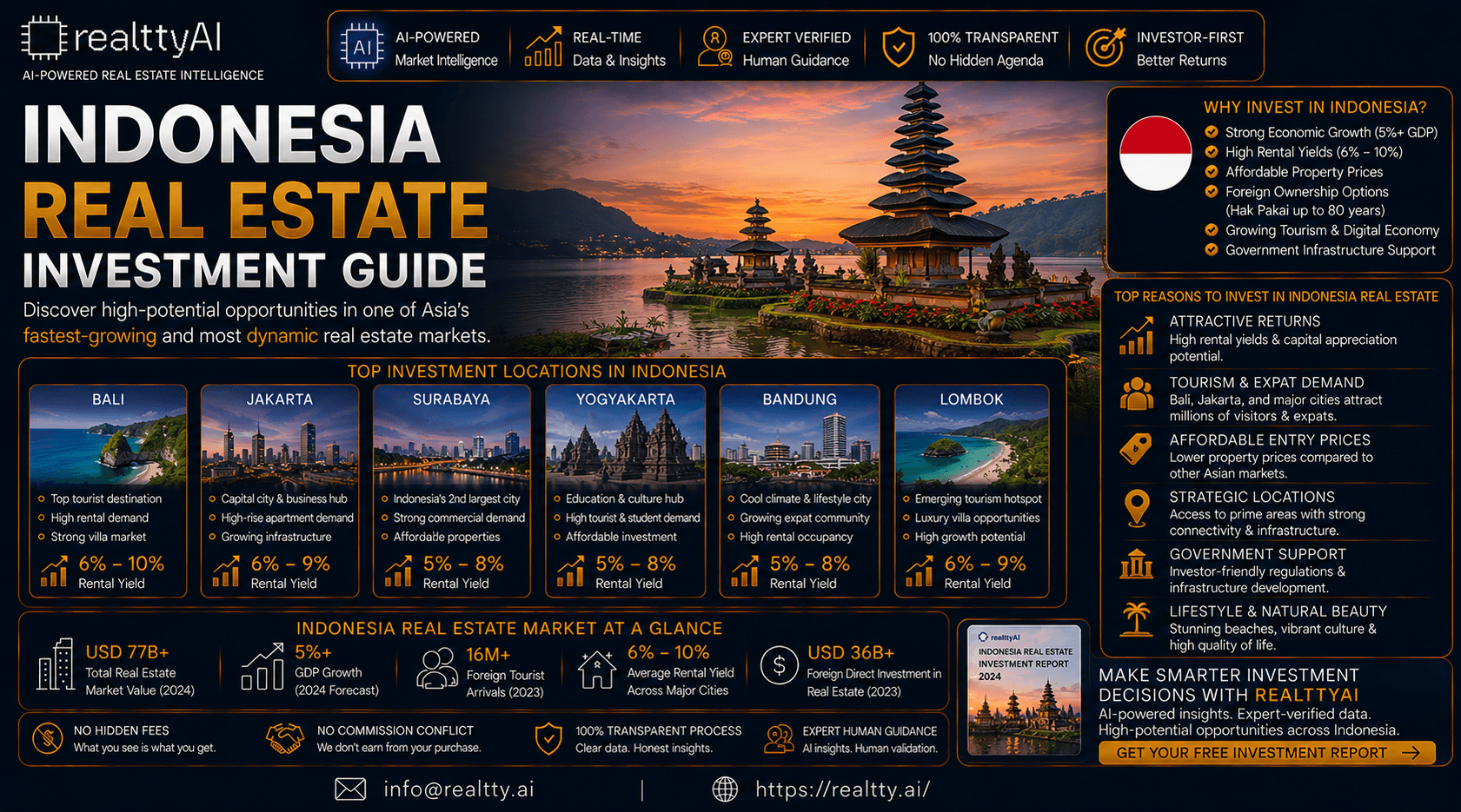 Indonesia Real Estate Investment Guide