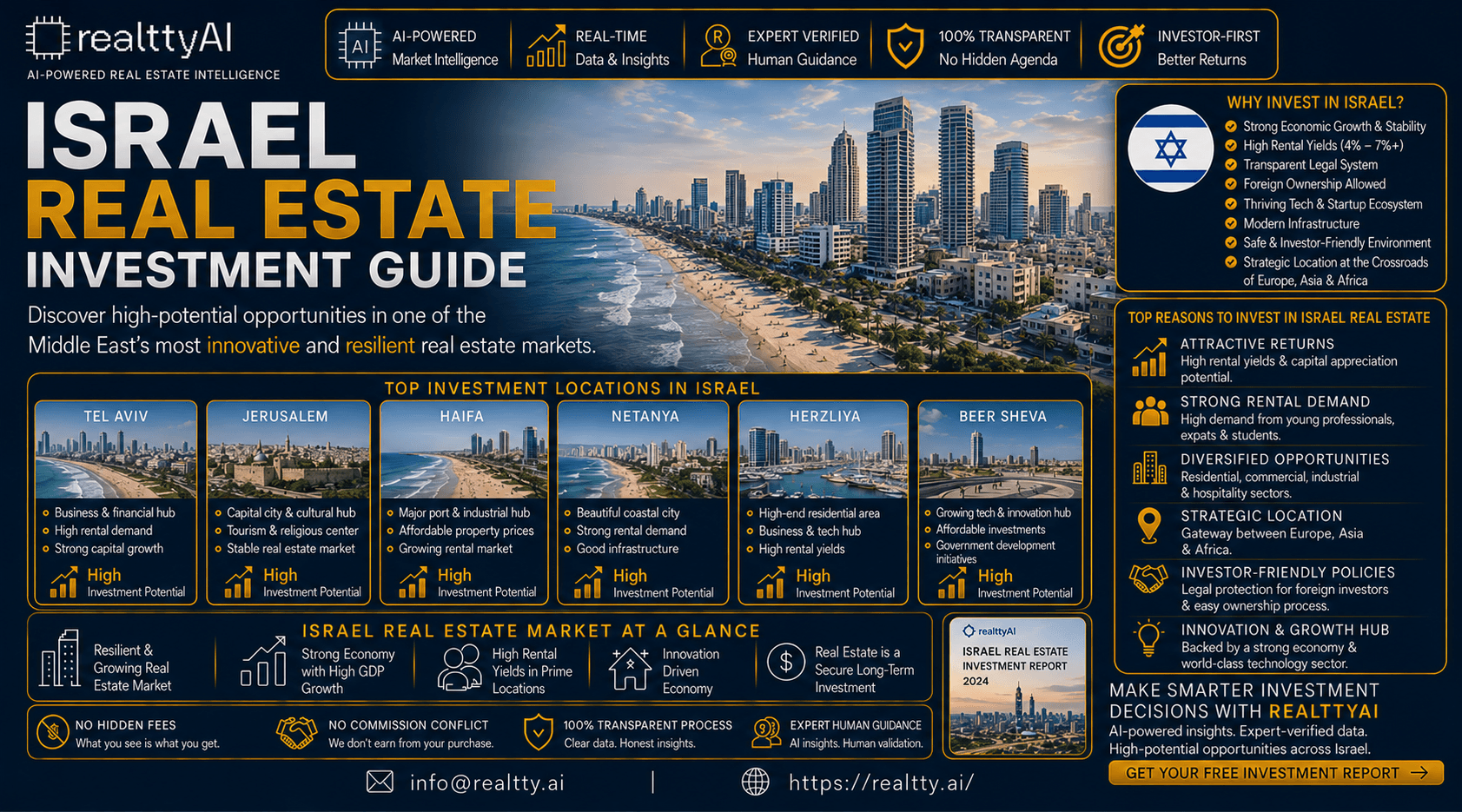 Israel Real Estate Investment Guide