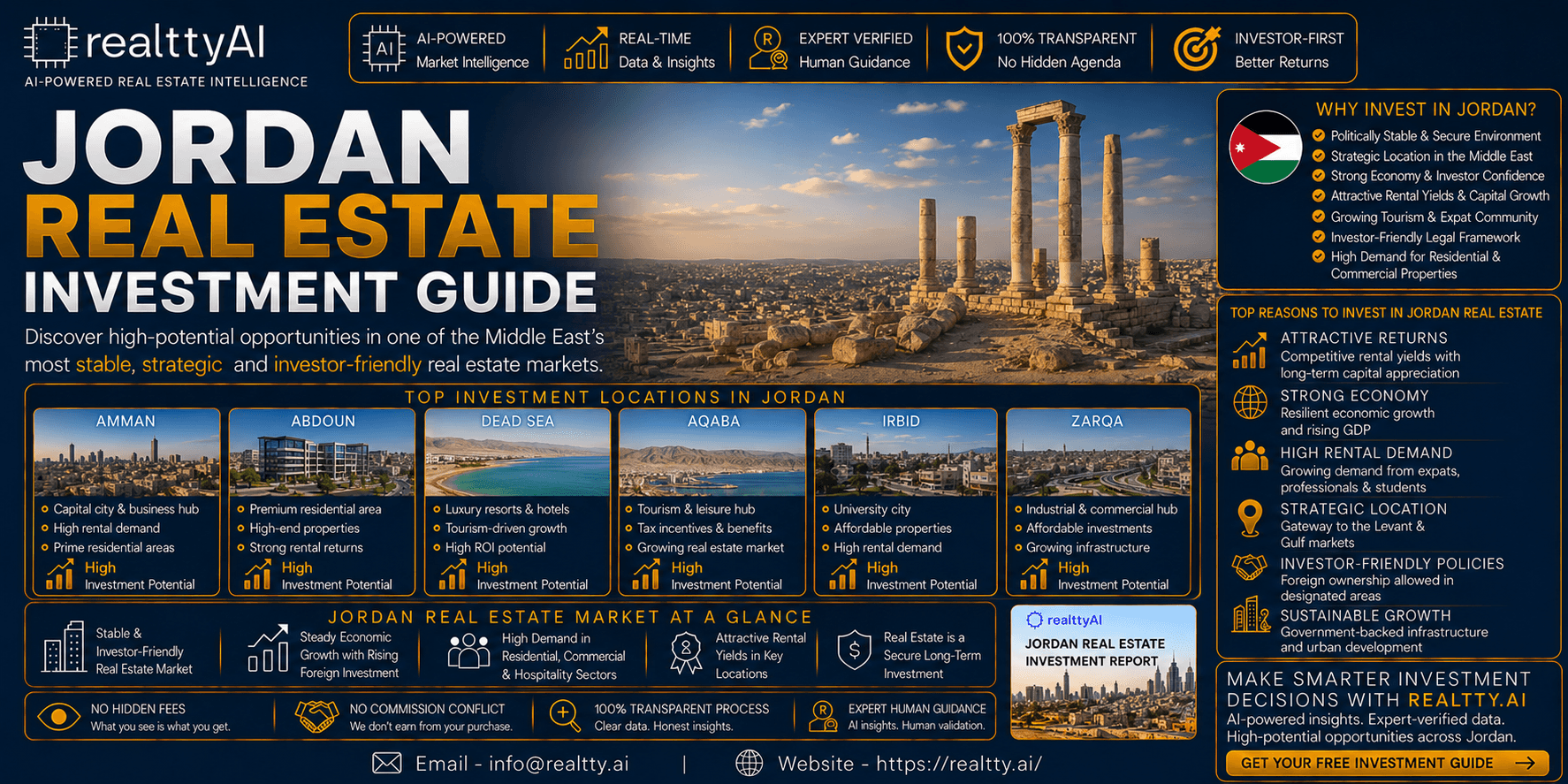 Jordan Real Estate Investment Guide