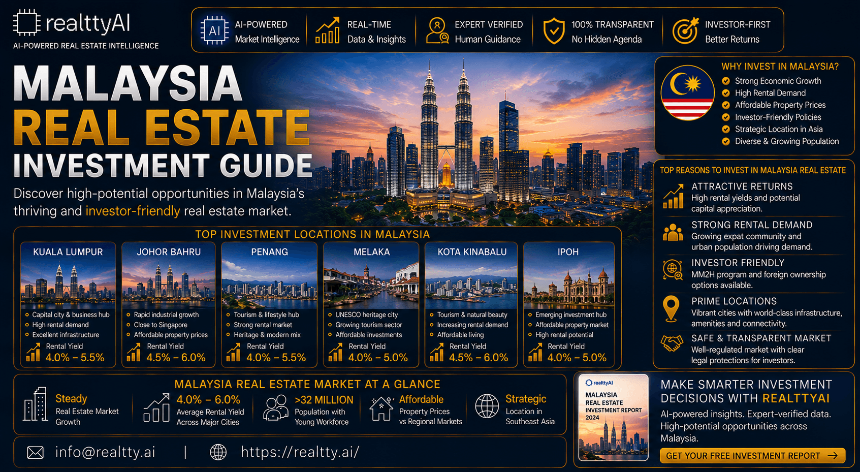 Malaysia Real Estate Investment Guide