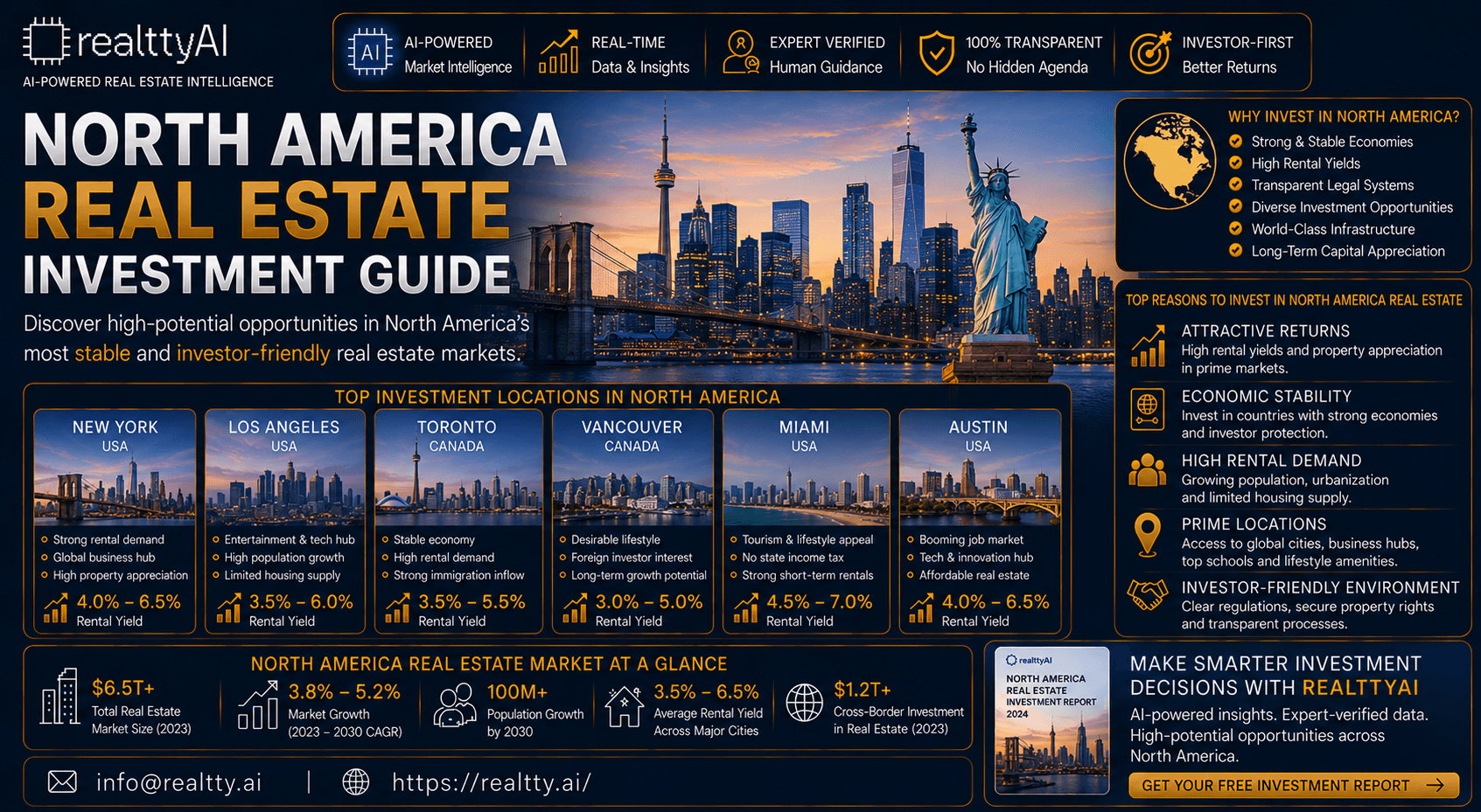 North America Real Estate Investment Guide