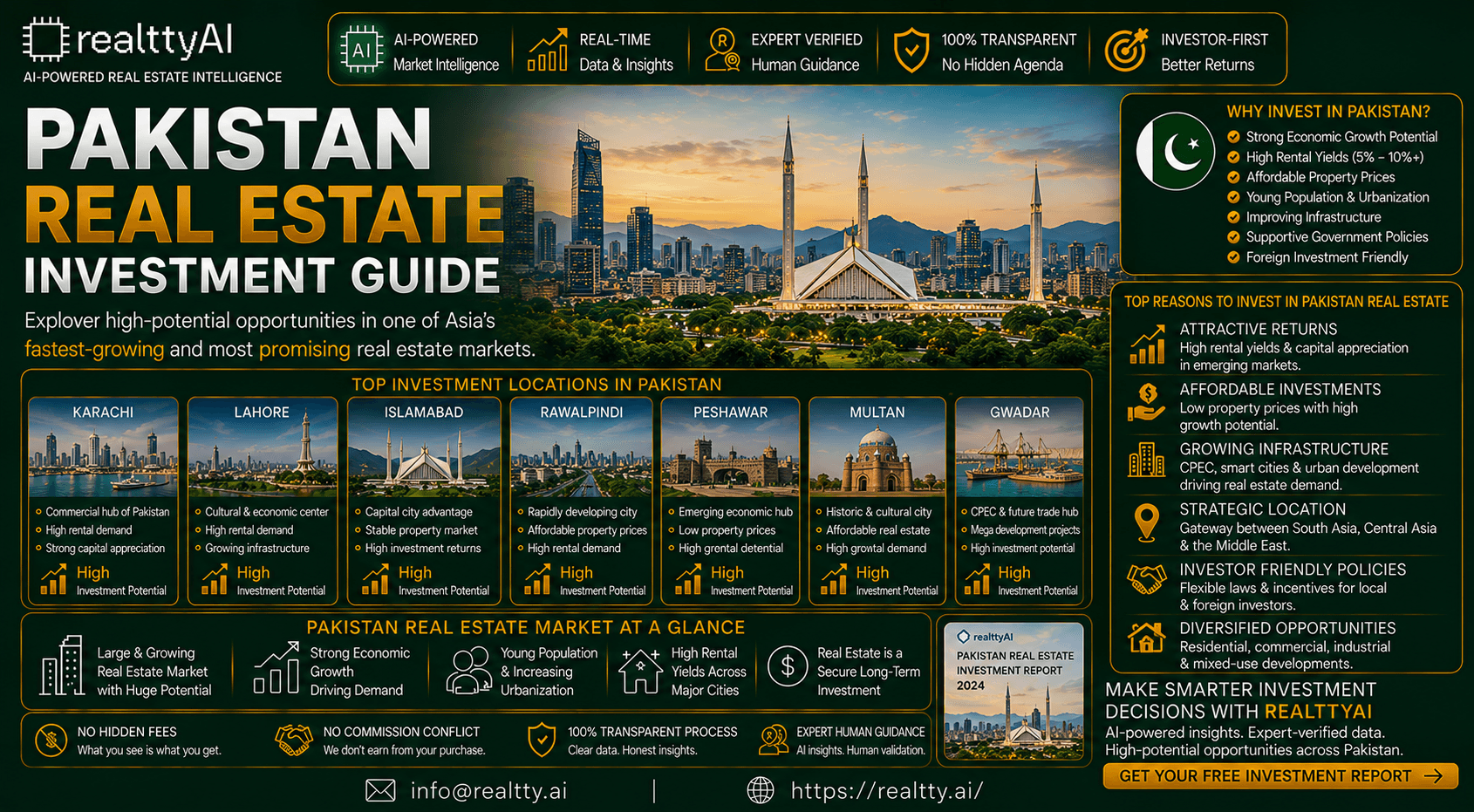 Pakistan Real Estate Investment Guide