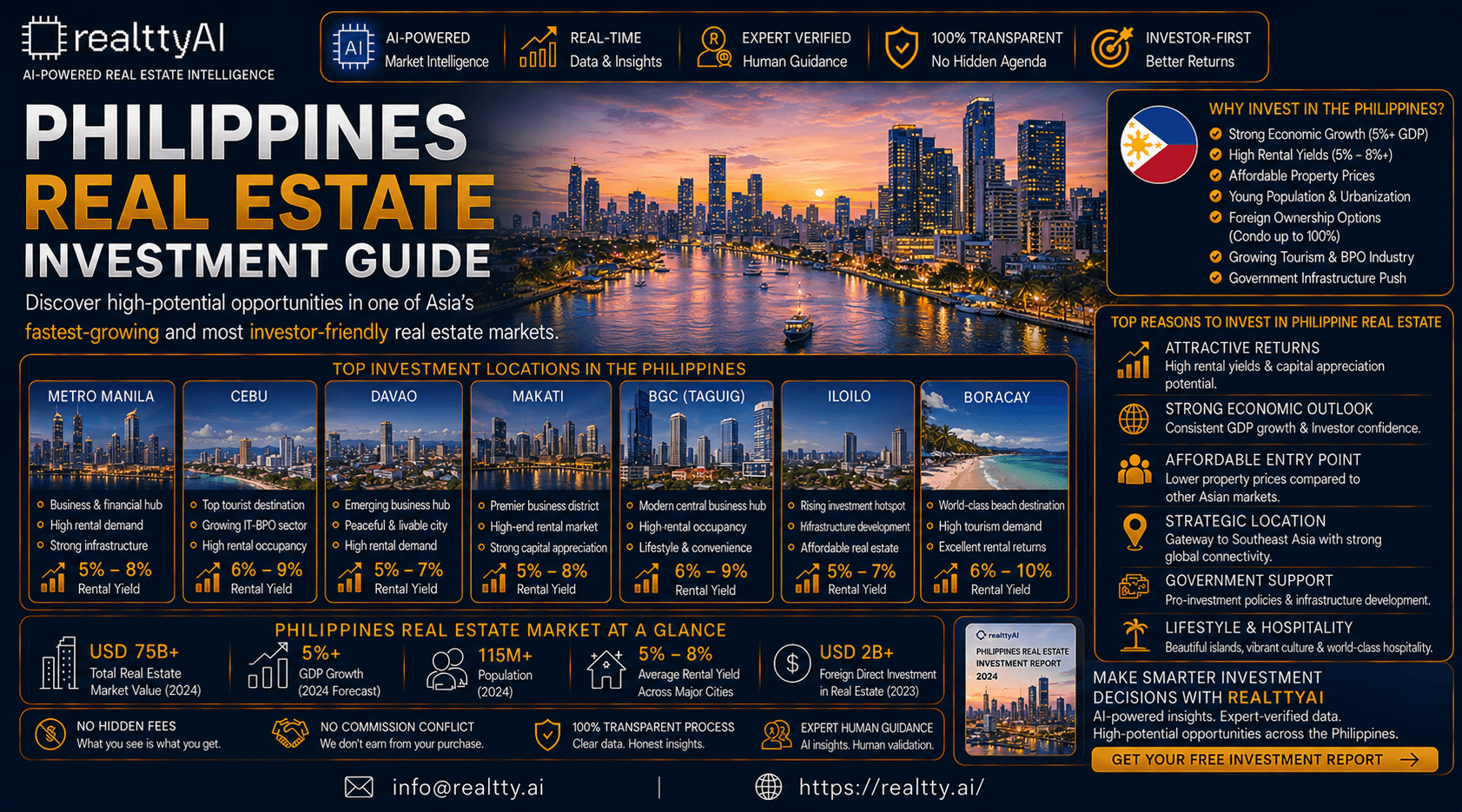 Philippines Real Estate Investment Guide