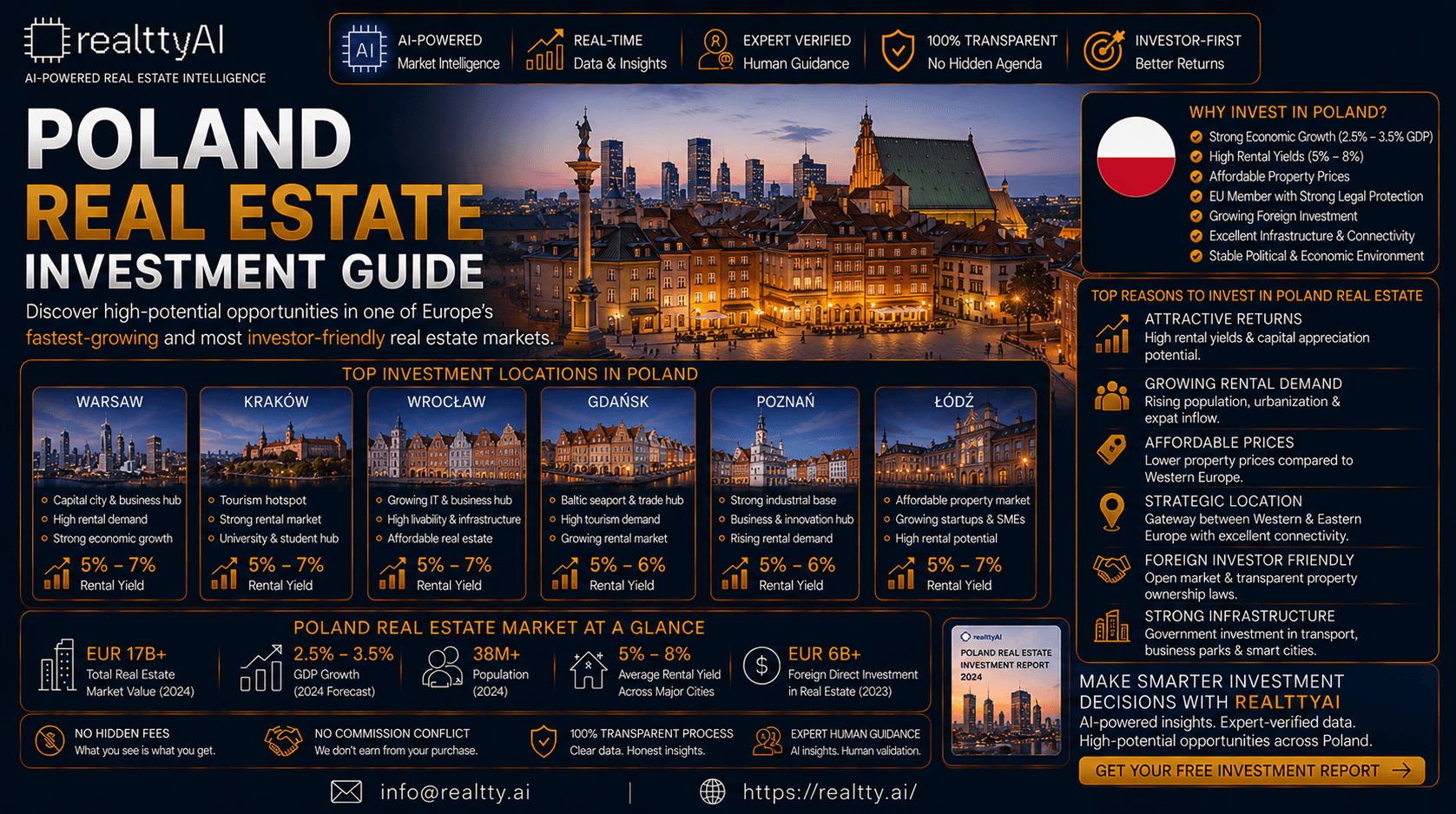 Poland Real Estate Investment Guide