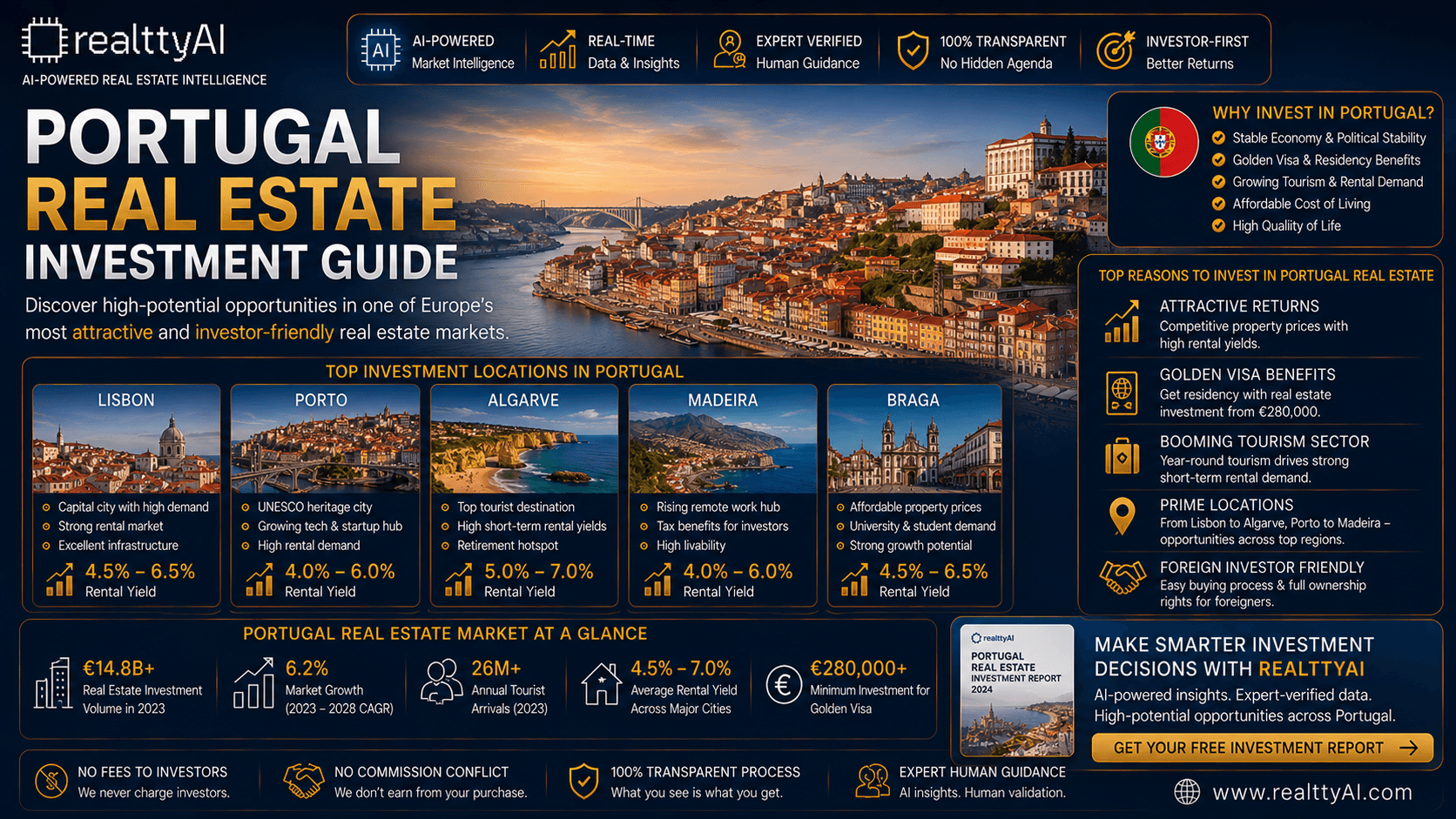Portugal Real Estate Investment Guide