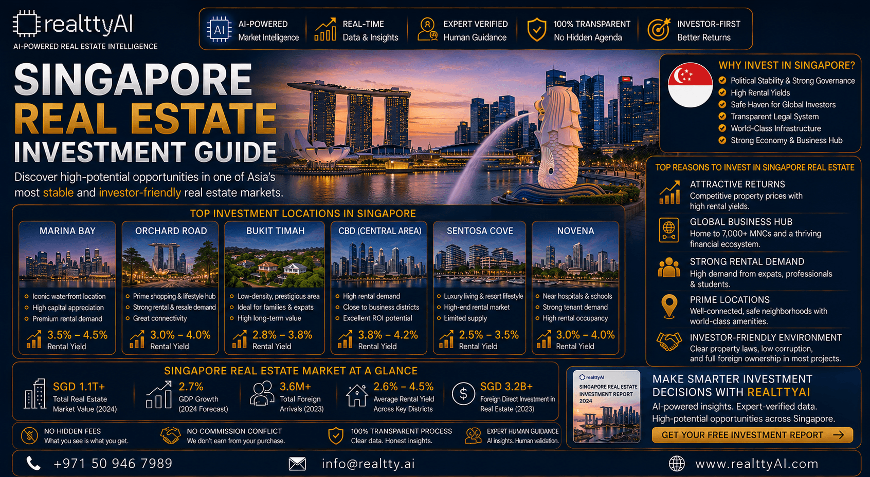 Singapore Real Estate Investment Guide