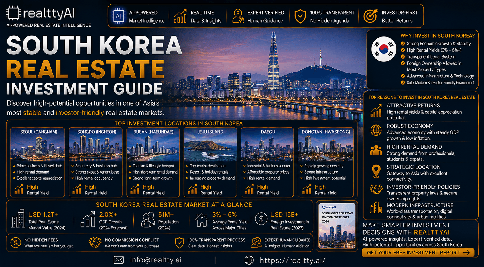 South Korea Real Estate Investment Guide