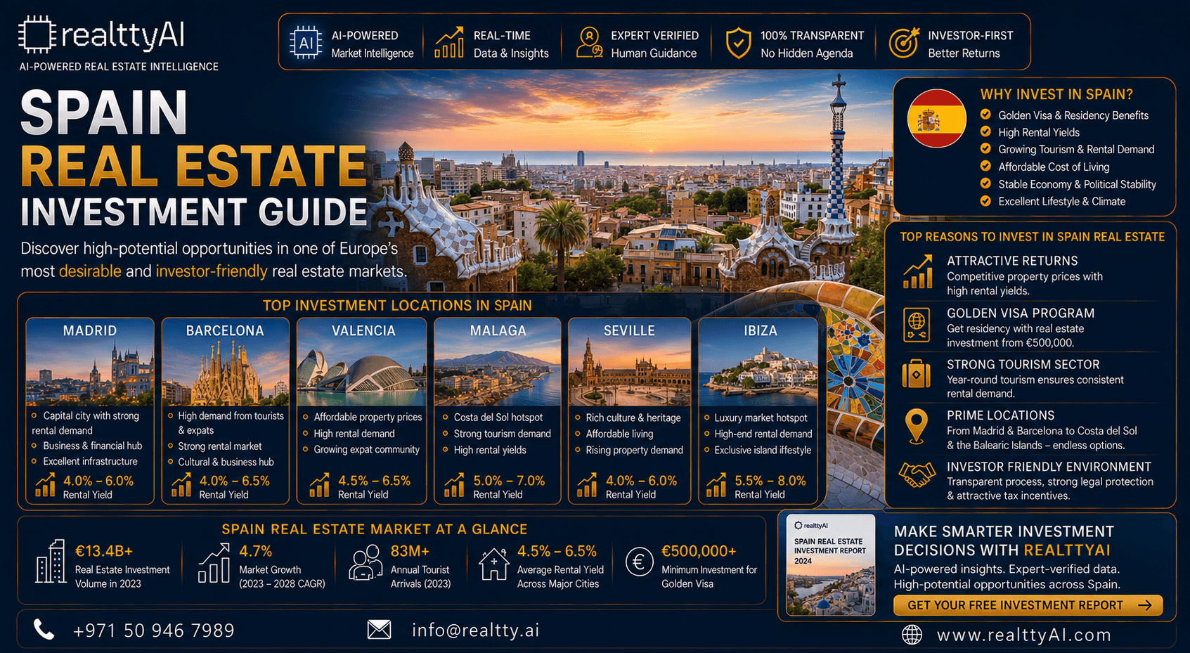 Spain Real Estate Investment Guide
