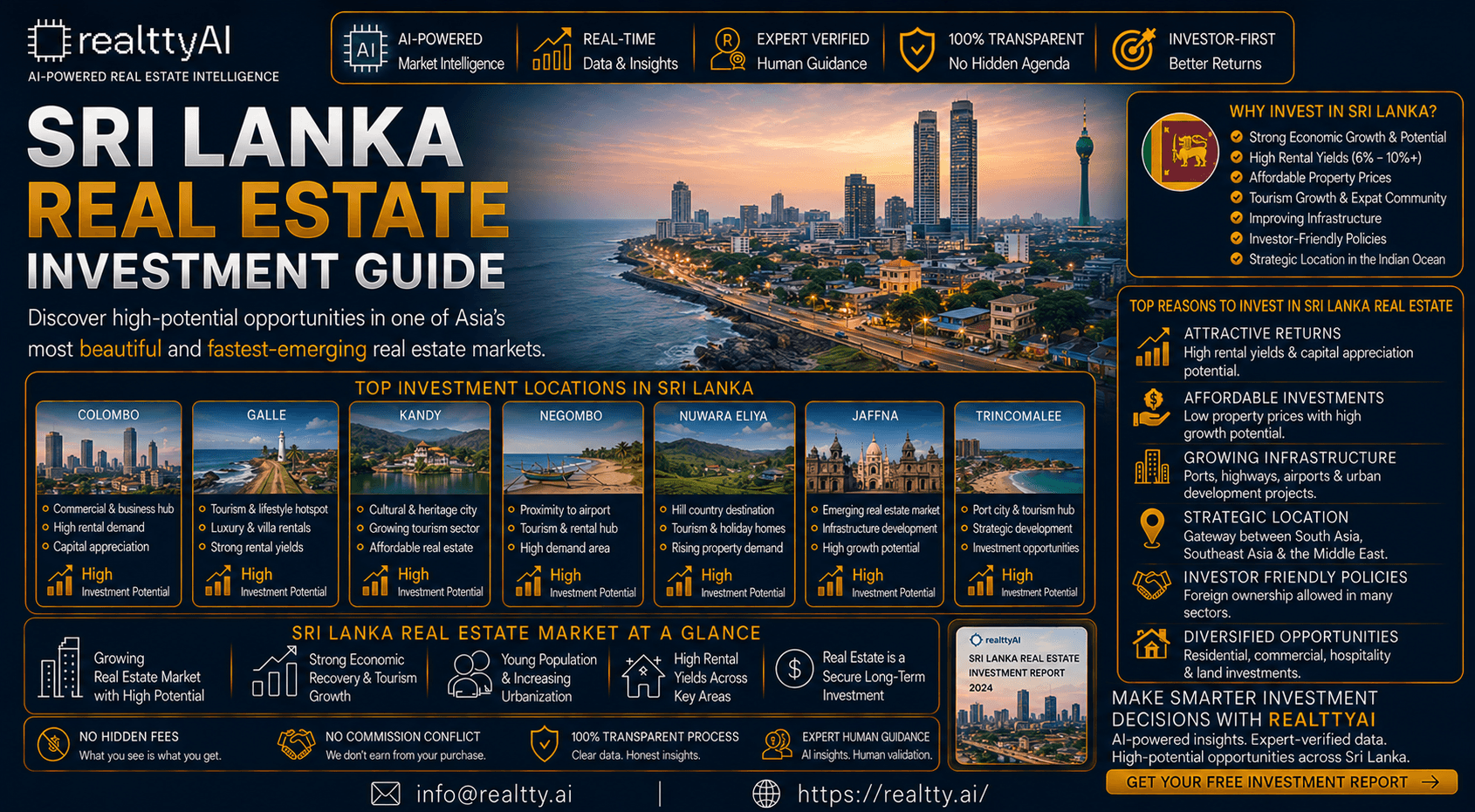 Sri Lanka Real Estate Investment Guide