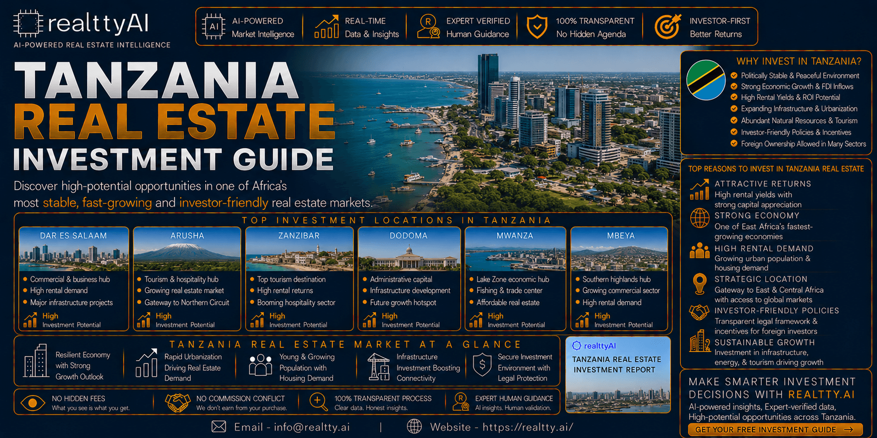 Tanzania Real Estate Investment Guide