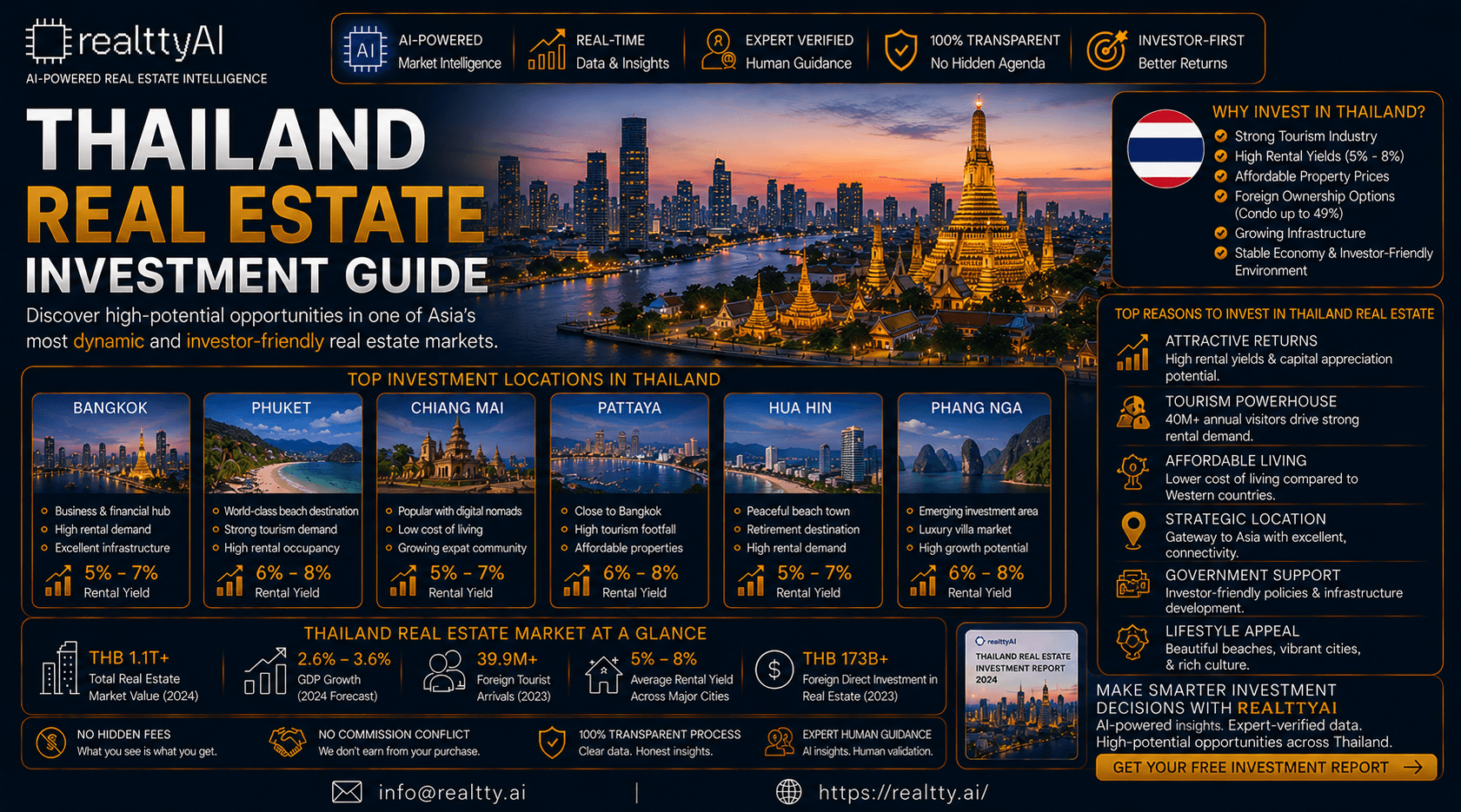 Thailand Real Estate Investment Guide